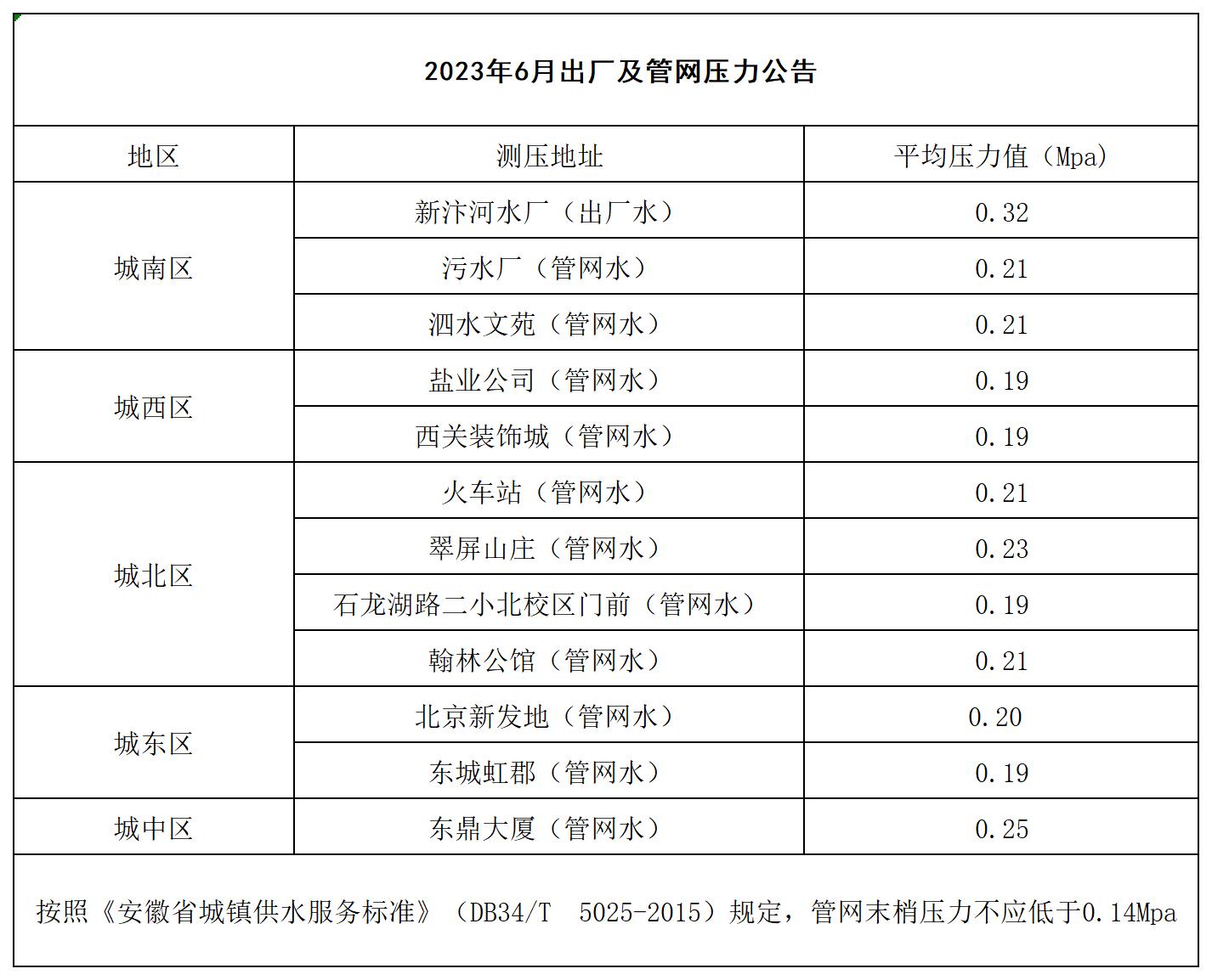 2023年6月出厂及管网压力公告_Sheet1.jpg