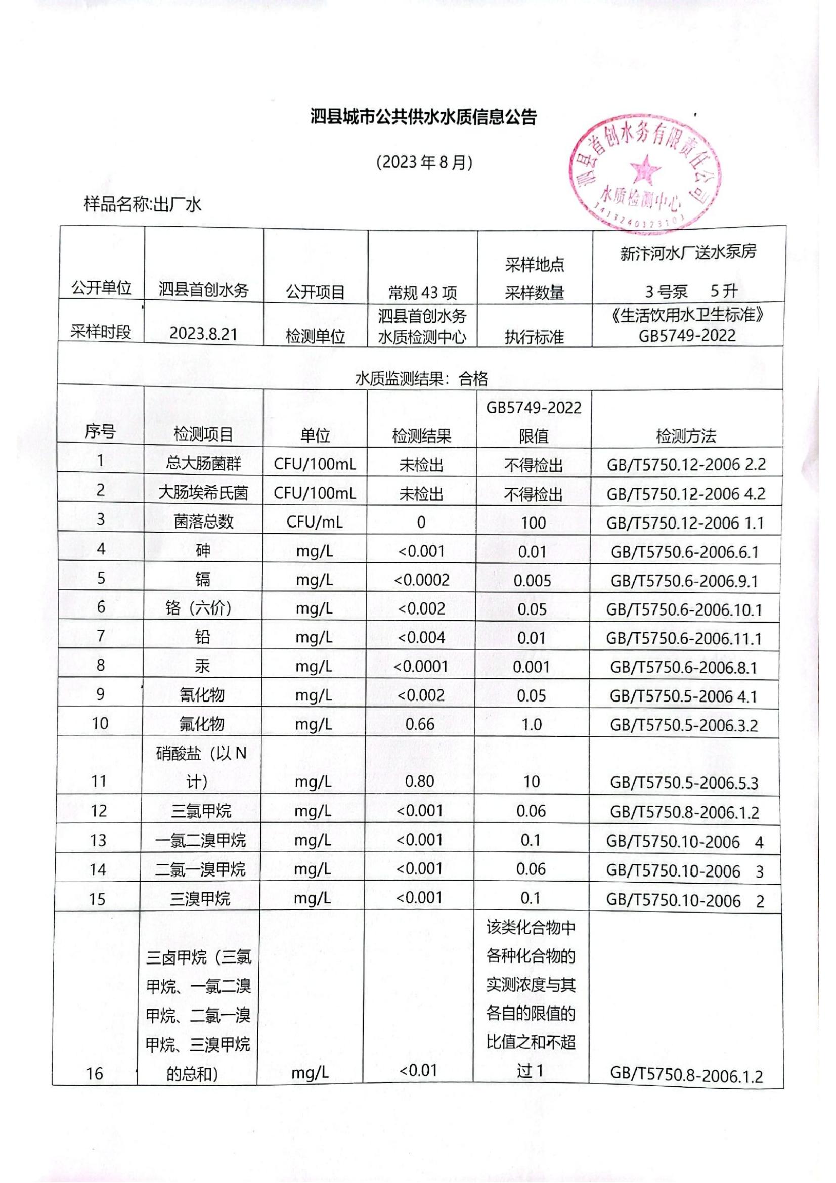 2023年8月出厂水水质（43项）_00.jpg