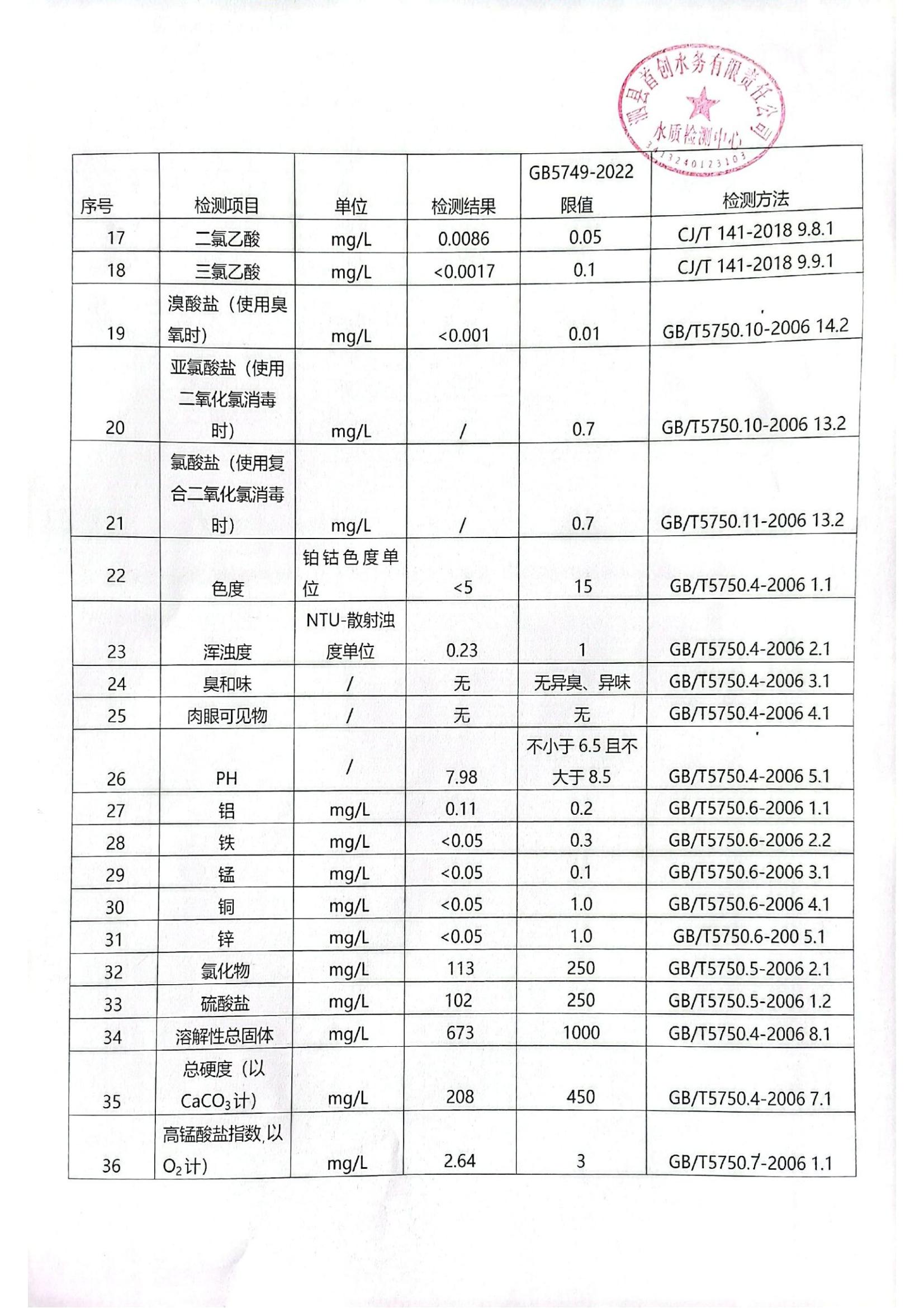 2023年8月出厂水水质（43项）_01.jpg