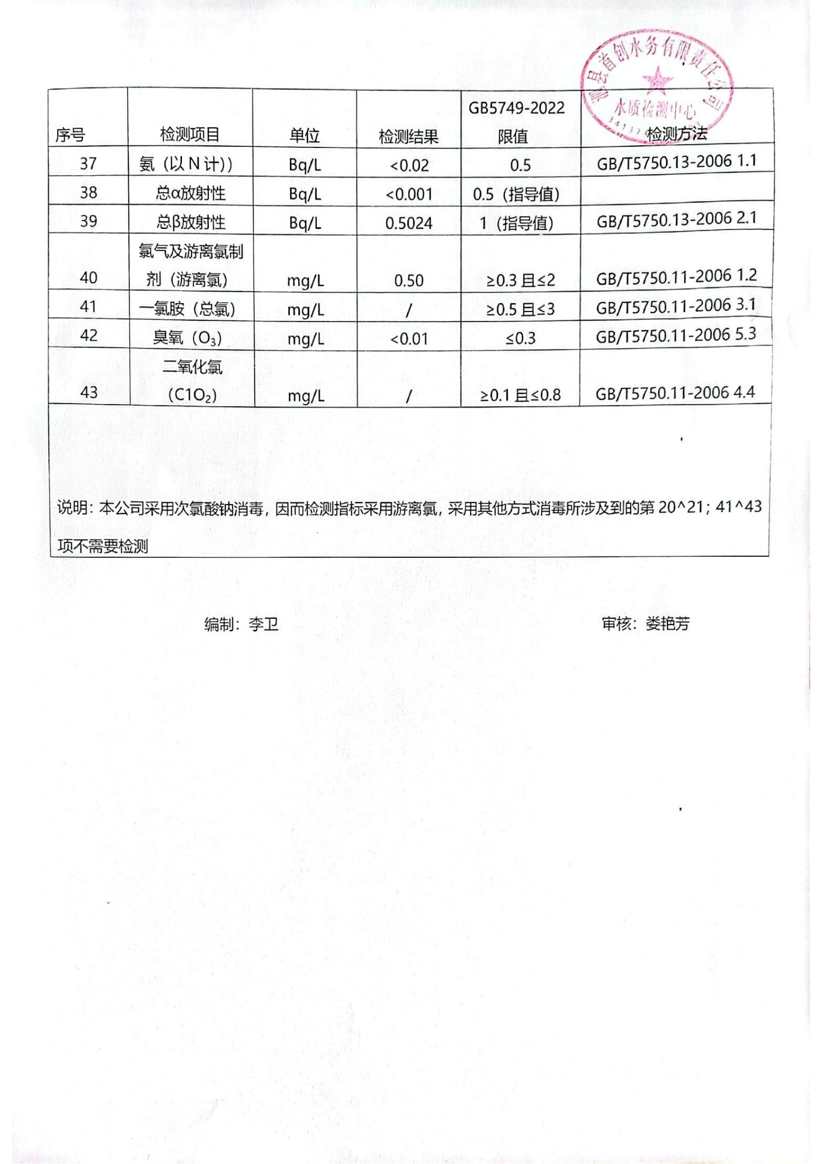 2023年8月出厂水水质（43项）_02.jpg