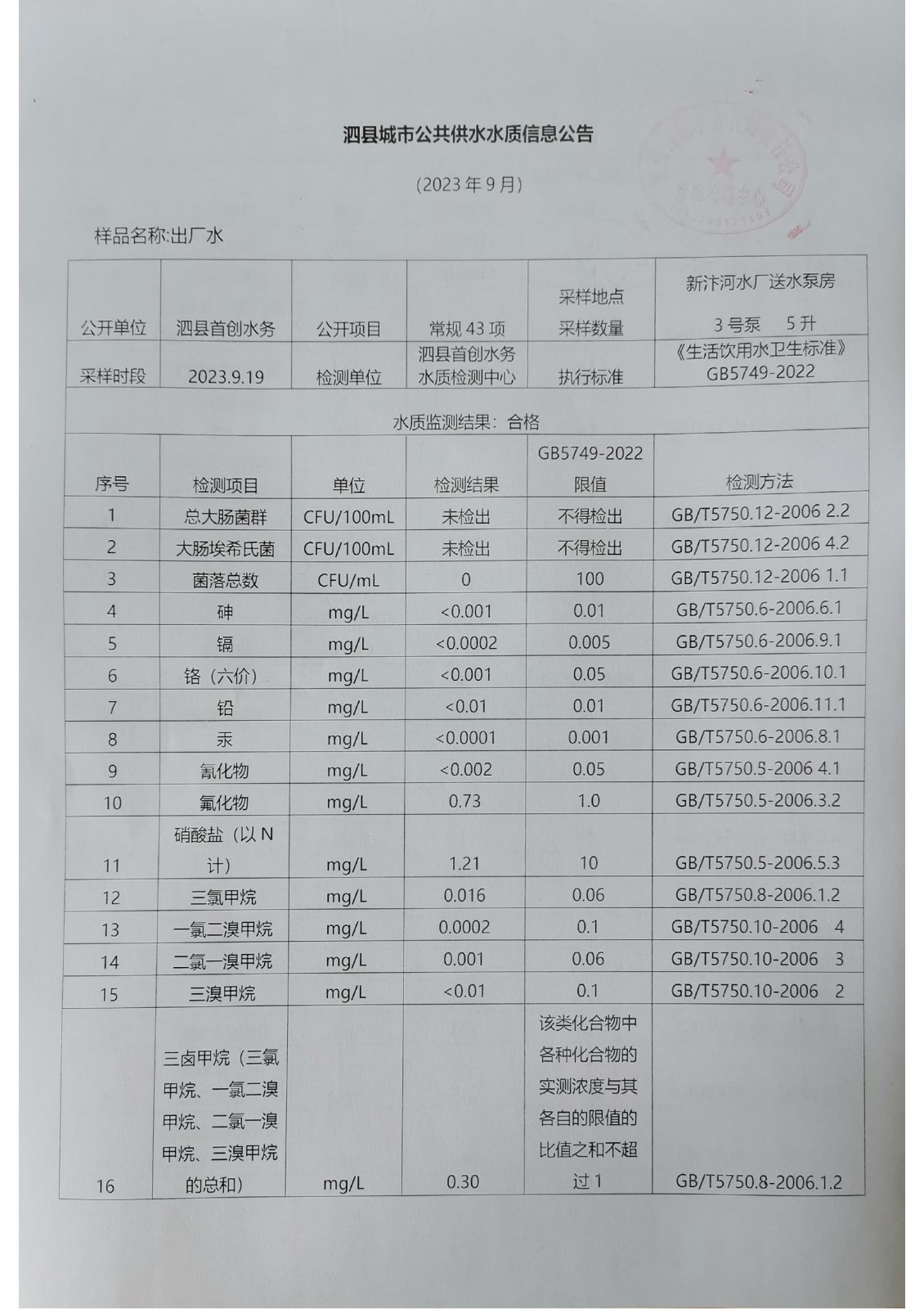 2023年9月出厂水水质（43项）_00.jpg