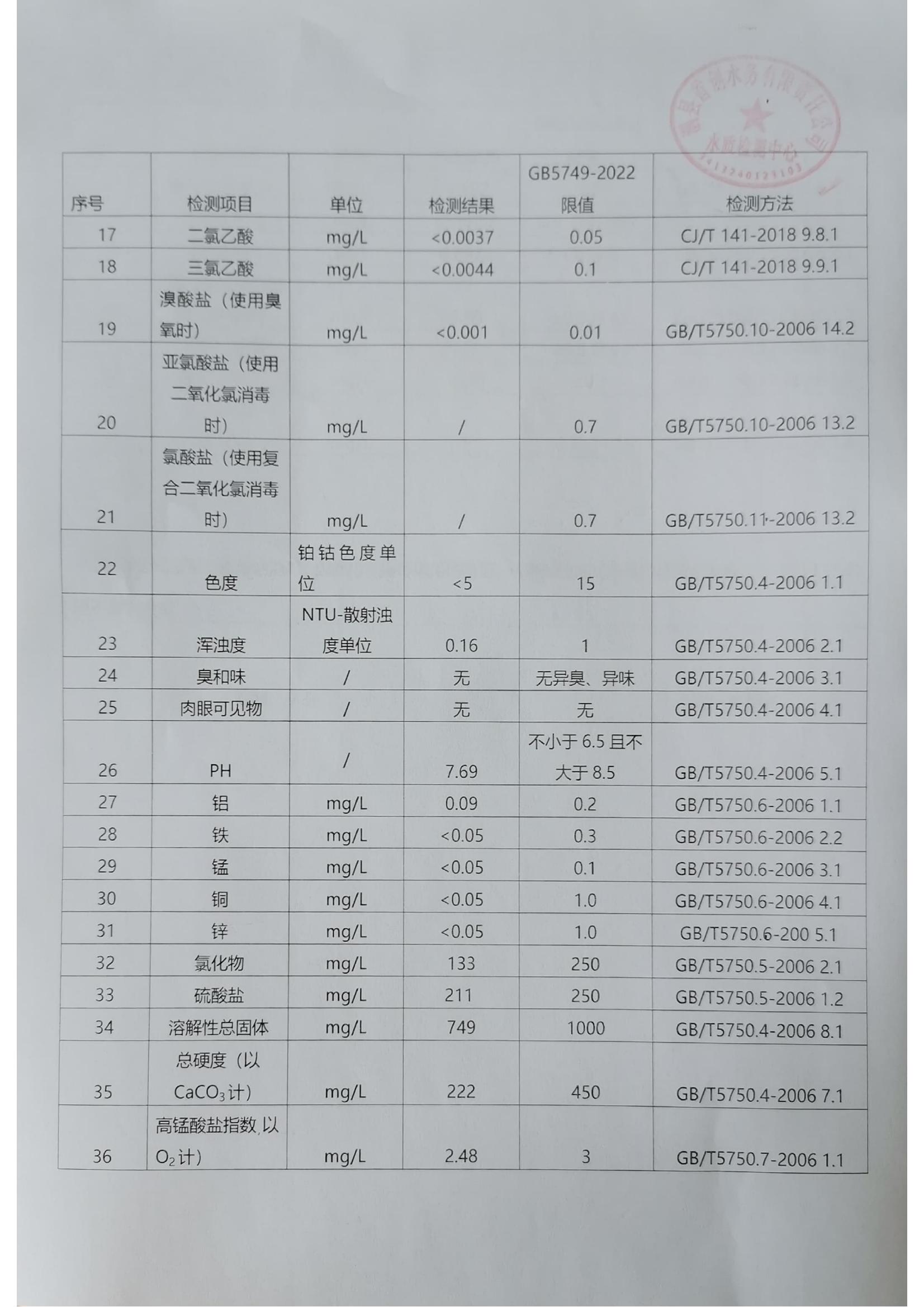 2023年9月出厂水水质（43项）_01.jpg