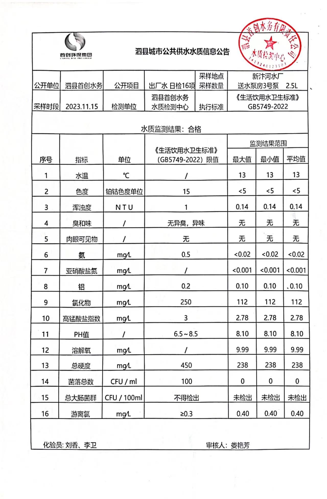 2023年11月15出厂水水质.jpg