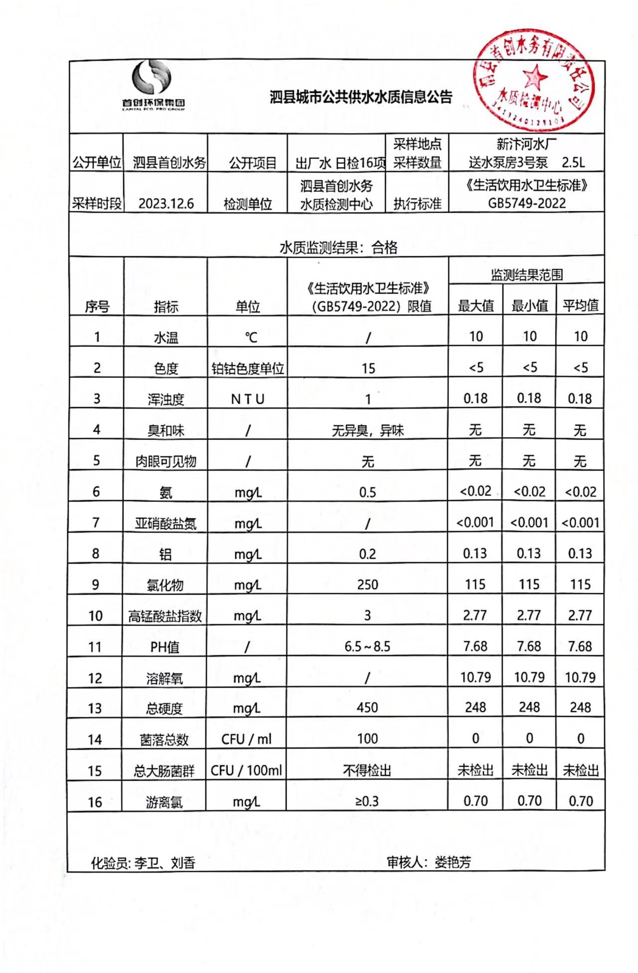 12.6水质.jpg