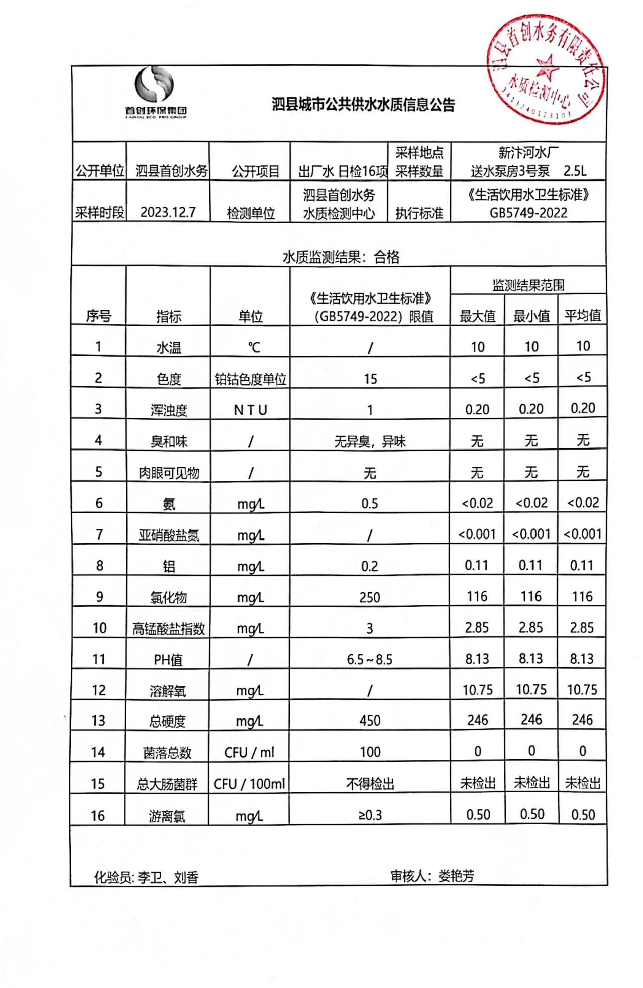 12.7水质.jpg