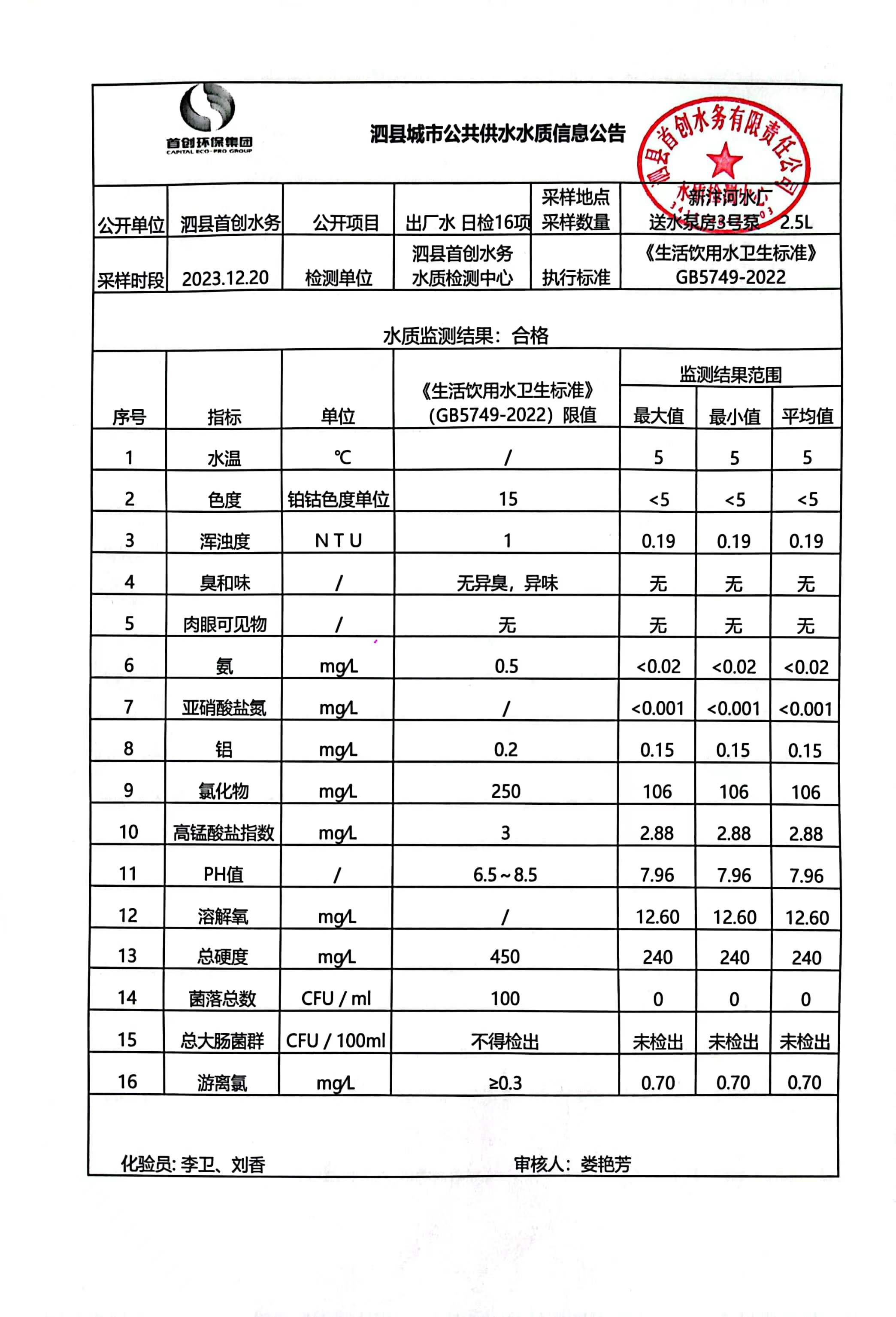 12.20水质.jpg