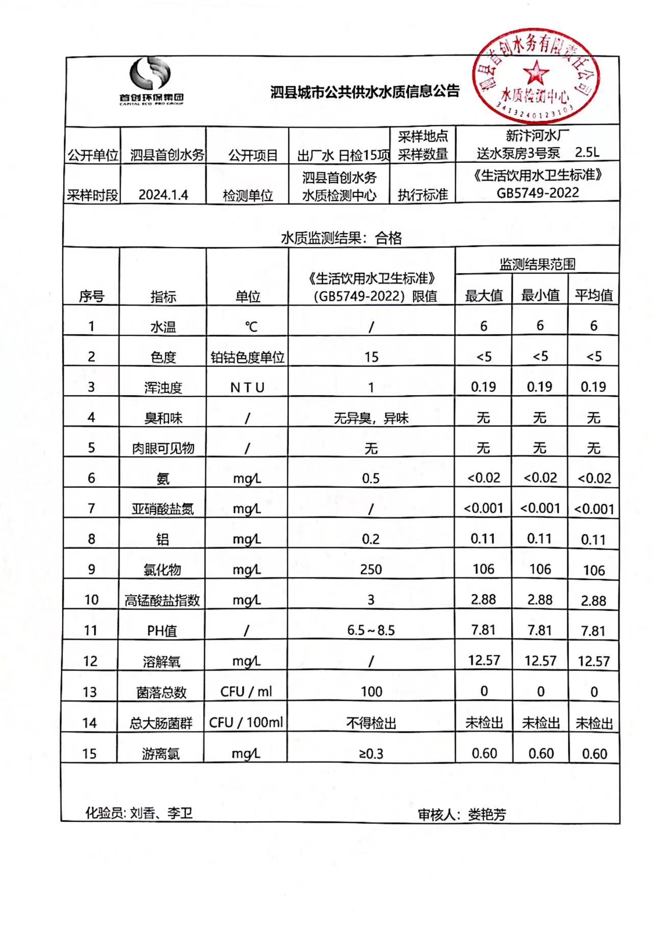 1.41水质.jpg